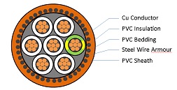 XLPE Control Cables