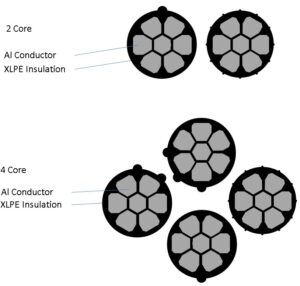 XLPE Aerial Bundled Cables