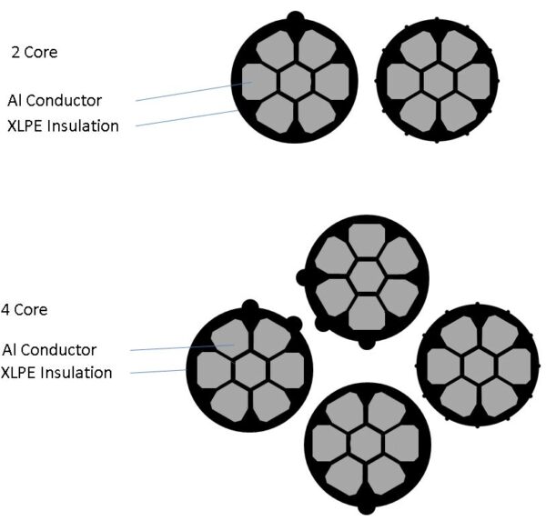 Two & Four Core Aerial Bundle Cable, 0.6/1k v X-90 XLPE