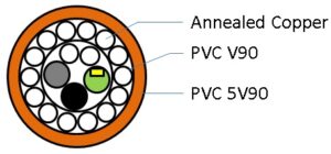 Street Lighting / Traffic Control Cables