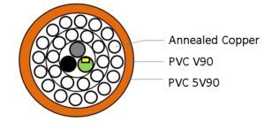 29 CORE TRAFFIC SIGNAL CABLE