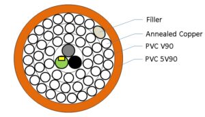 51 CORE TRAFFIC SIGNAL CABLE