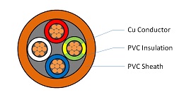 Three Core + Earth Circular, 0.6/1kV PVC