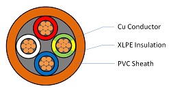 Three Core + Earth Circular, 0.6/1kV X-90 XLPE