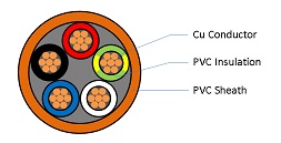 Four Core + Earth Circular, 0.6/1kV PVC