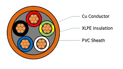 Four Core + Earth Circular, 0.6/1kV X-90 XLPE