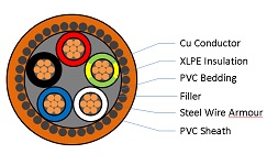 Four Core + Earth Circular, 0.6/1kV Armoured X-90 XLPE