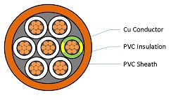 MULTI CORE+EARTH CONTROL, 0.6/1kV PVC V90 (1.5mm²)