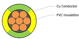 Single Core, 0.6/1kV PVC V-90