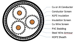 XLPE Cables