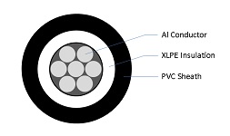 Single Core, Aluminium Conductor 0.6/1kV X-90 XLPE