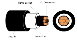 SINGLE CORE FIRE RATED,POWER CABLE 0.6/1kV HFS-110-TP