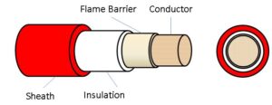 SINGLE CORE FLEXIBLE, FIRE RATED POWER CABLE, 0.6/1KV HFS-110-TP