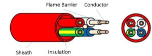 MULTI CORE FLEXIBLE FIRE RATED, 0.6/1KV X-HF 110